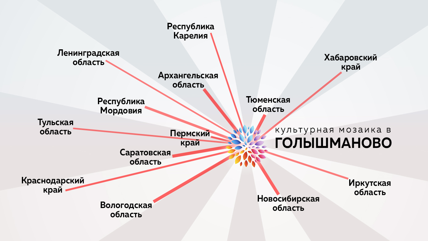 Рп голышманово карта