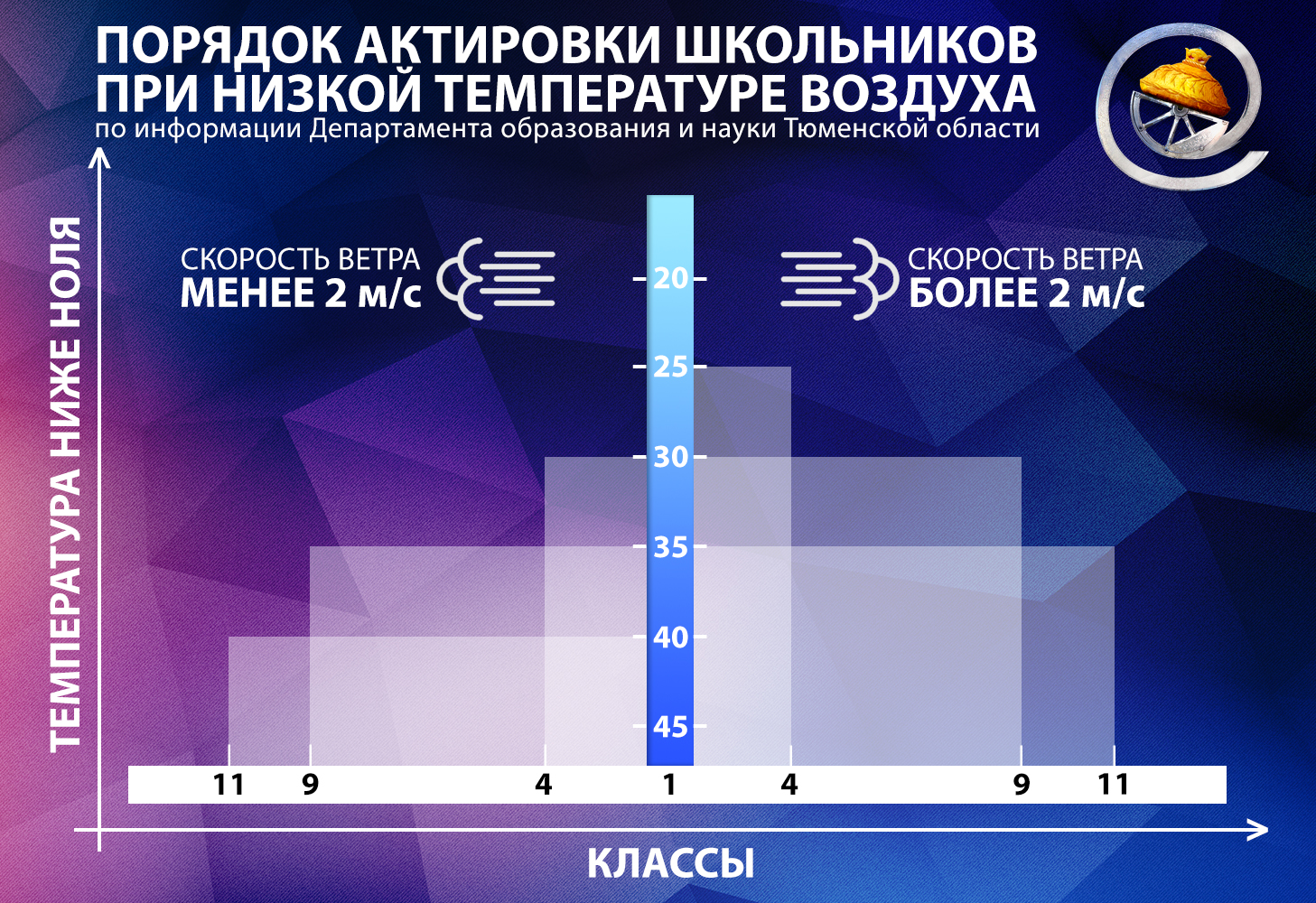 Актировка нягань сегодня