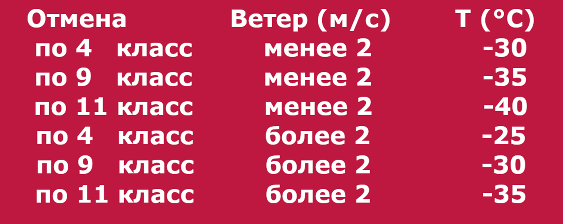 Актировки сургут таблица. Актировки для школьников. Актировка таблица. Актировка Ноябрьск. Актировка Ноябрьск таблица.