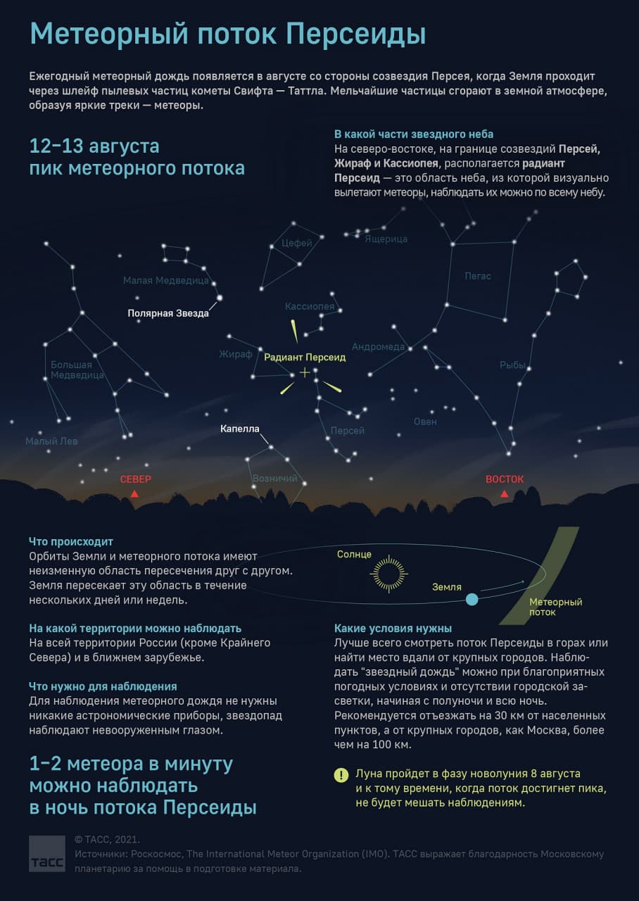 Яркий звездопад можно будет увидеть в ночь с 12 на 13 августа | 12.08.2021  | Голышманово - БезФормата