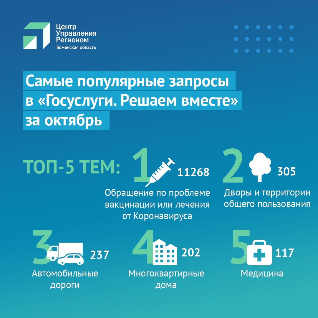 Более 14 000 вопросов жителей Тюменской области отработали органы власти в  октябре | 03.11.2021 | Голышманово - БезФормата